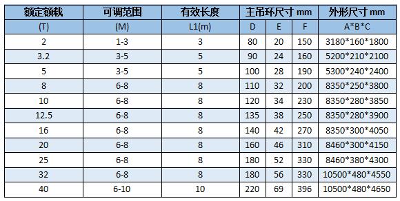 HLB平衡梁参数.JPG